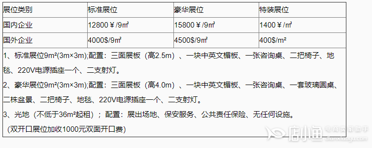 2021成都國(guó)際跨境電商交易博覽會(huì)規(guī)模怎么樣